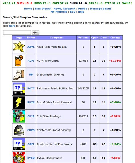 neodaq stock market.
